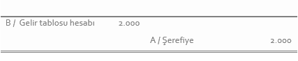 Muhasebe kaydı: Borç Gelir tablosu hesabı 2.000; Alacak Şerefiye 2.000